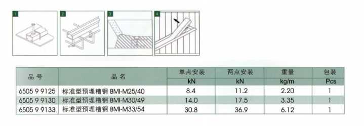 螺栓型標準型預(yù)埋槽鋼