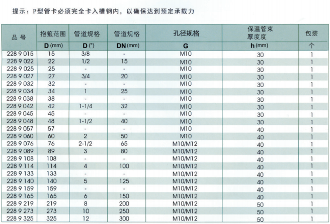 P型管夾