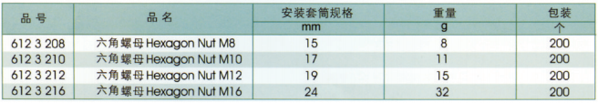 六角螺母