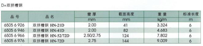 雙拼槽鋼