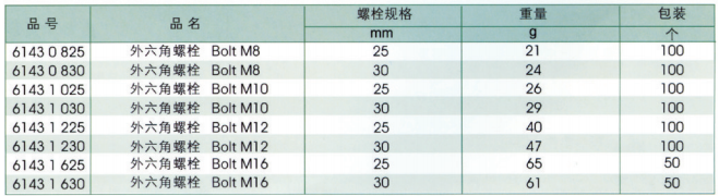 外六角螺栓