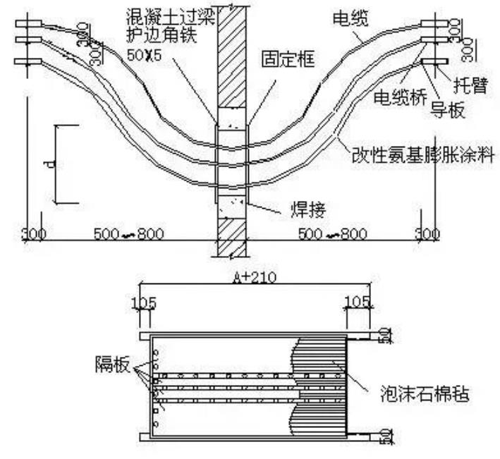 不銹鋼橋架